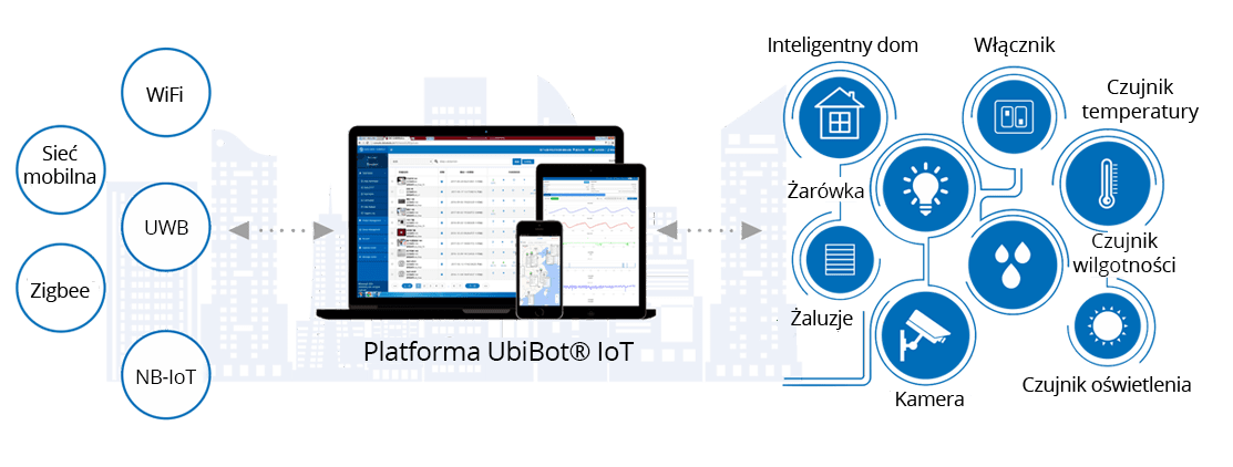 Platforma Ubibot IoT