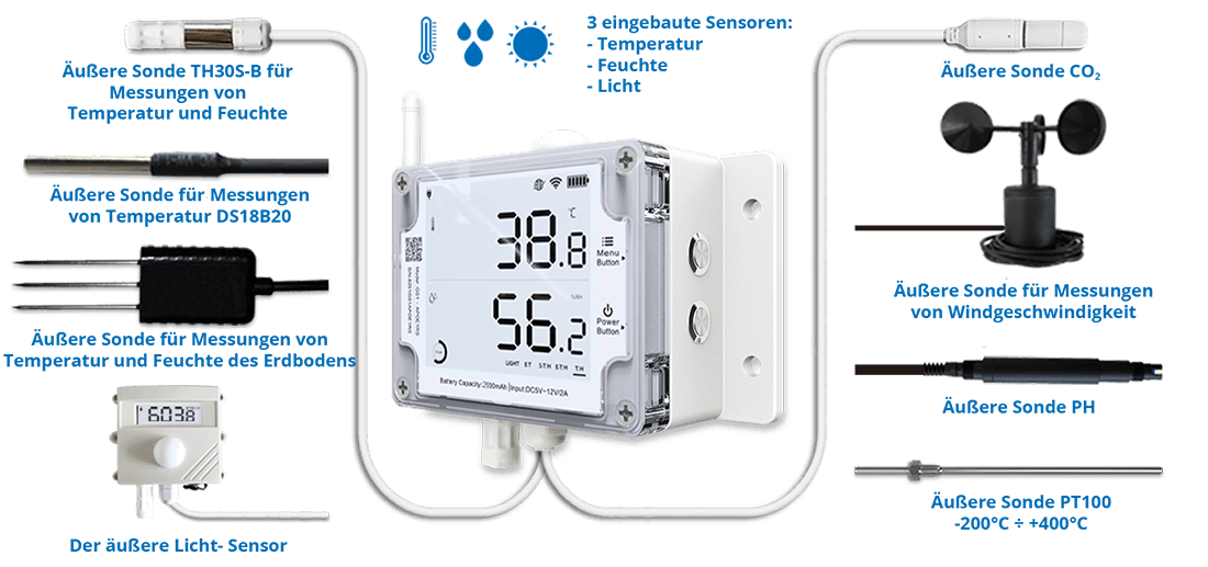 mehrere externe Sensoren bis zu GS1