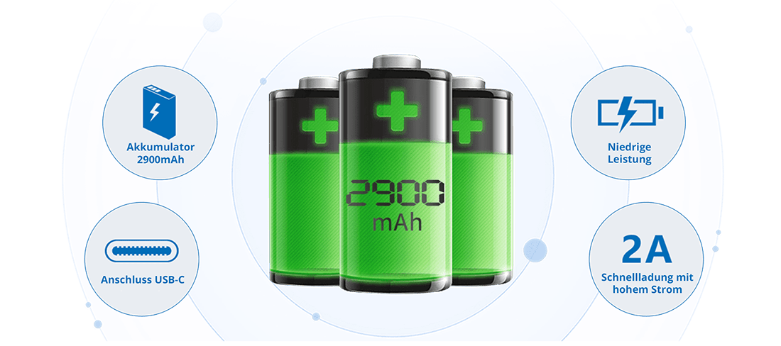 Batterie 2900mAh im Datenlogger GS1