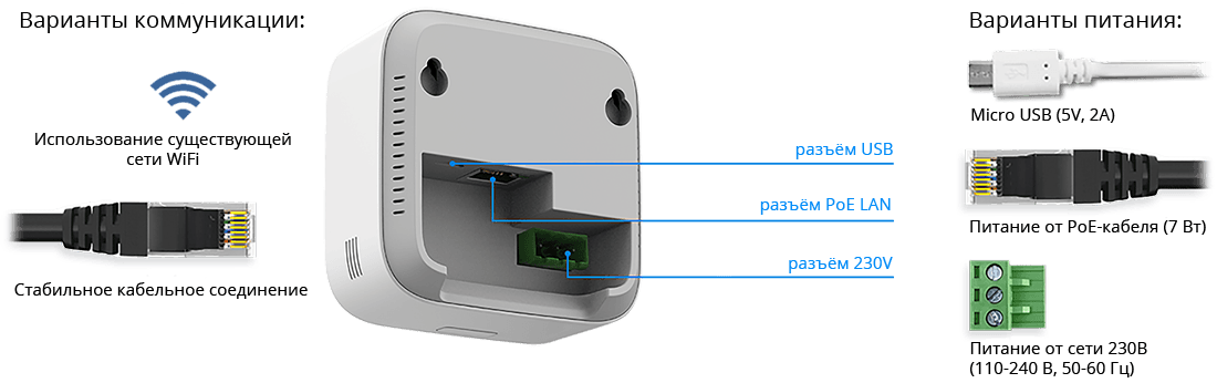 Many communication and power options for the UbiBot MS1-P