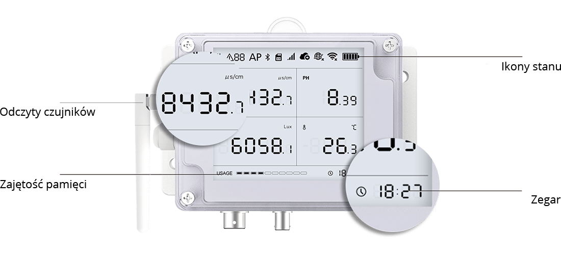 UbiBot GS2 display with pH, EC, temperature and light