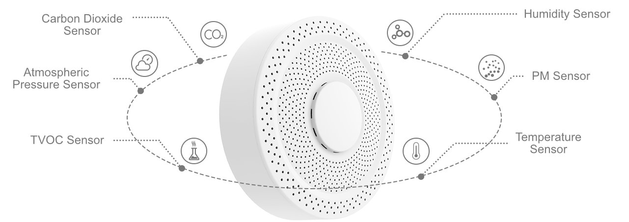 UbiBot AQS1 sensors: CO2, PM, TVOC, temperature, humidity and pressure