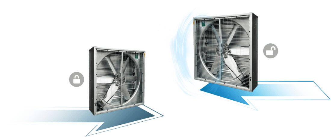 Bezpieczne sterowanie podłączonymi urządzeniami