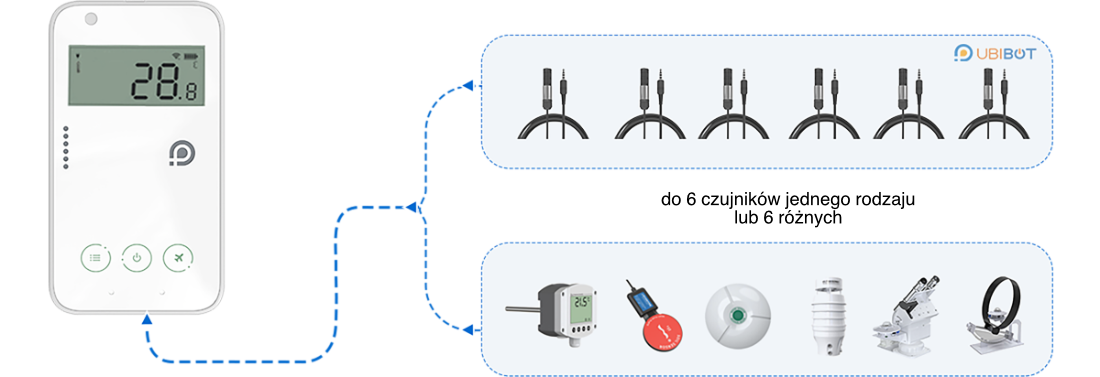 Uniwersalny protokół RS485 w&nbsp;UbiBot WS4 - podłączanie specjalistycznych czujników zewnętrznych
